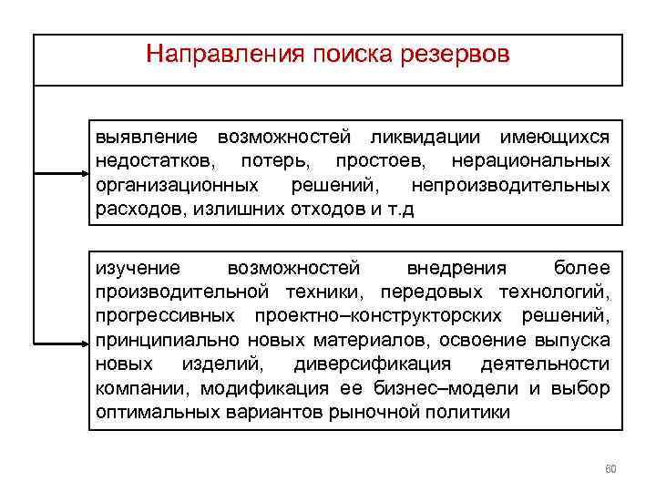 Направления поиска резервов выявление возможностей ликвидации имеющихся недостатков, потерь, простоев, нерациональных недостатков организационных решений,