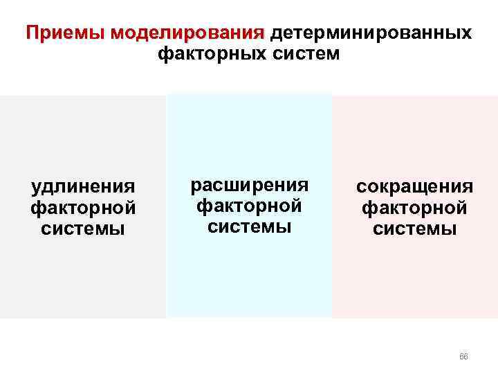 Приемы моделирования детерминированных факторных систем удлинения факторной системы расширения факторной системы сокращения факторной системы