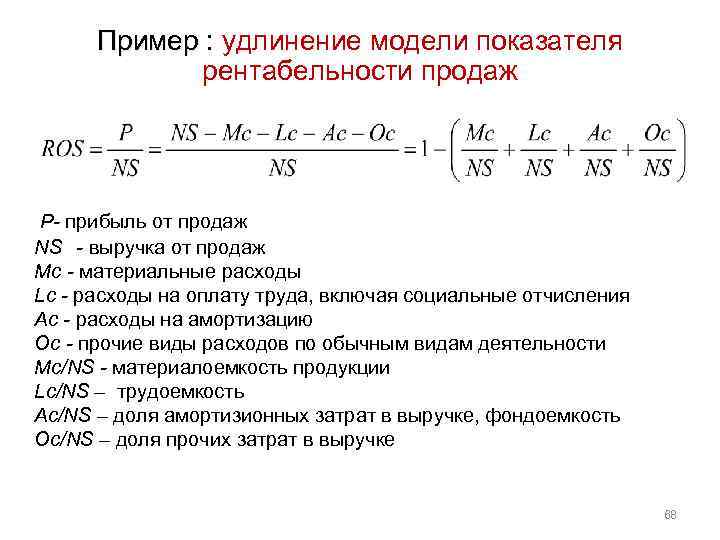 Пример : удлинение модели показателя Пример рентабельности продаж P- прибыль от продаж NS -