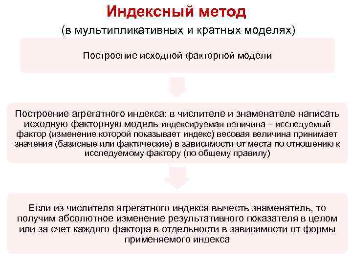 Индексный метод (в мультипликативных и кратных моделях) Построение исходной факторной модели Построение агрегатного индекса: