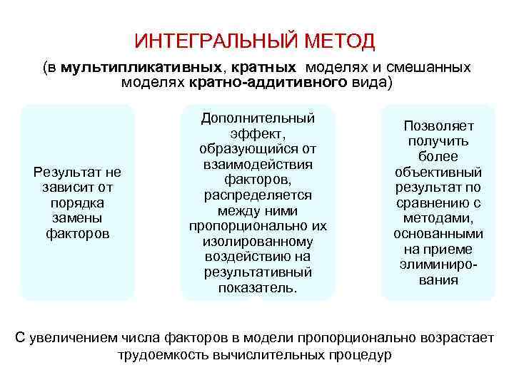 ИНТЕГРАЛЬНЫЙ МЕТОД (в мультипликативных, кратных моделях и смешанных моделях кратно-аддитивного вида) Результат не зависит