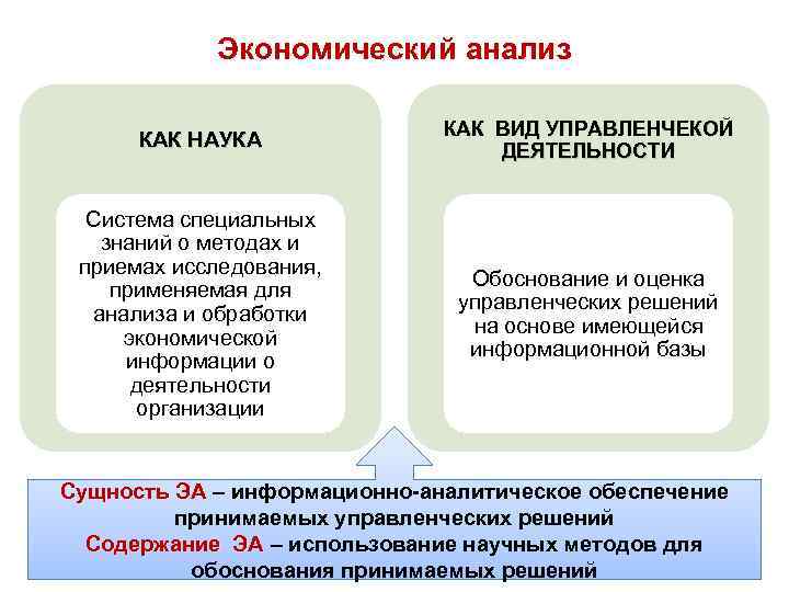 Экономический анализ КАК НАУКА КАК ВИД УПРАВЛЕНЧЕКОЙ ДЕЯТЕЛЬНОСТИ Система специальных знаний о методах и