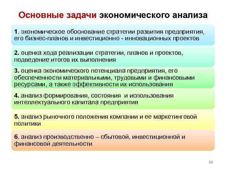 Основные задачи экономического анализа 1. экономическое обоснование стратегии развития предприятия, его бизнес-планов и инвестиционно