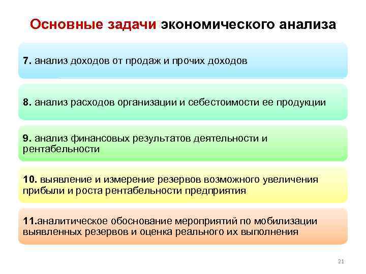 Основные задачи экономического анализа 7. анализ доходов от продаж и прочих доходов 8. анализ