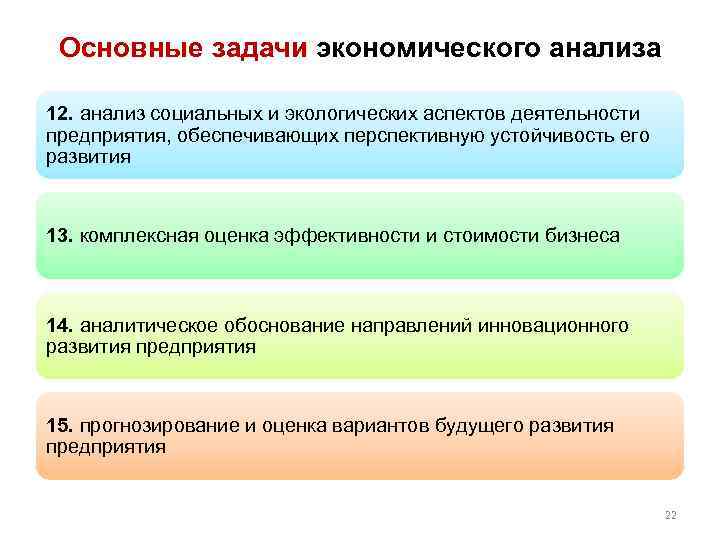 Основные задачи экономического анализа 12. анализ социальных и экологических аспектов деятельности предприятия, обеспечивающих перспективную