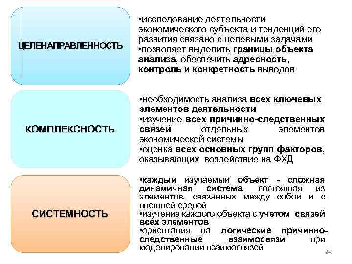 ЦЕЛЕНАПРАВЛЕННОСТЬ • исследование деятельности экономического субъекта и тенденций его развития связано с целевыми задачами