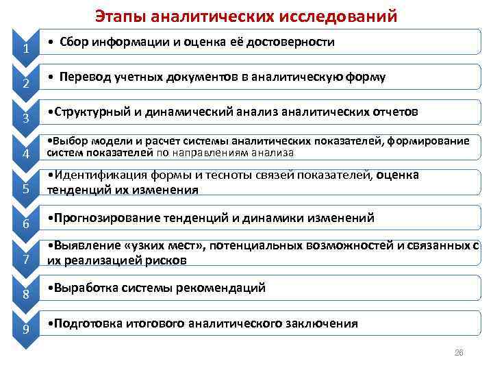 Этапы аналитических исследований 1 • Сбор информации и оценка её достоверности 2 • Перевод