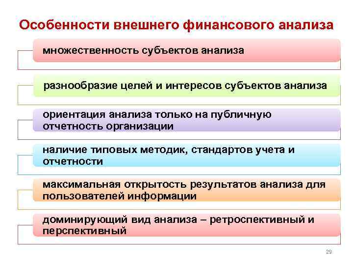 Особенности внешнего финансового анализа множественность субъектов анализа разнообразие целей и интересов субъектов анализа ориентация