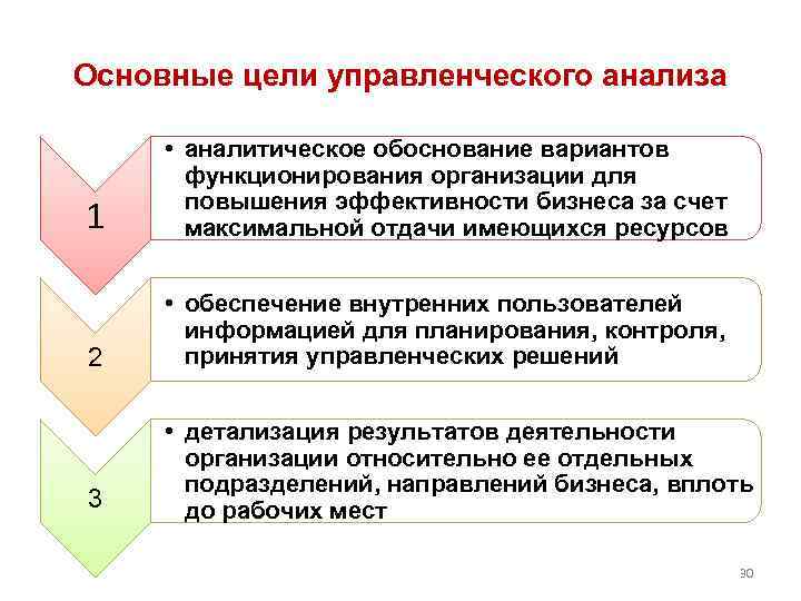 Основные цели управленческого анализа 1 • аналитическое обоснование вариантов функционирования организации для повышения эффективности