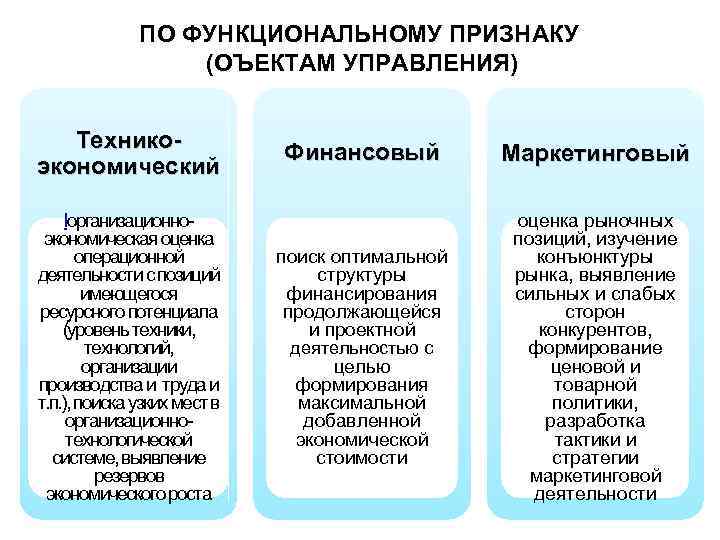 Оценка операционной деятельности. Сущность любого уровня анализа в экономической теории. Сущность любого уровня анализа в экономической теории предложение. Сущность экономического анализа. Экономическая сущность управления.