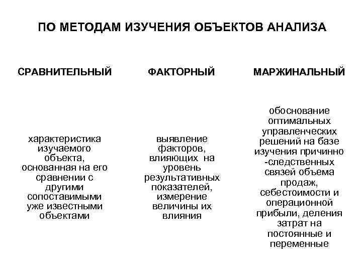 ПО МЕТОДАМ ИЗУЧЕНИЯ ОБЪЕКТОВ АНАЛИЗА СРАВНИТЕЛЬНЫЙ характеристика изучаемого объекта, основанная на его сравнении с