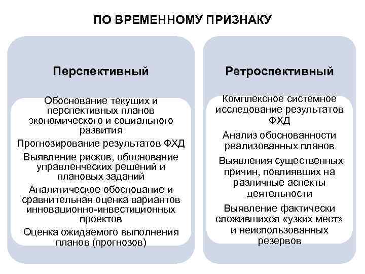 ПО ВРЕМЕННОМУ ПРИЗНАКУ Перспективный Ретроспективный Обоснование текущих и перспективных планов экономического и социального развития