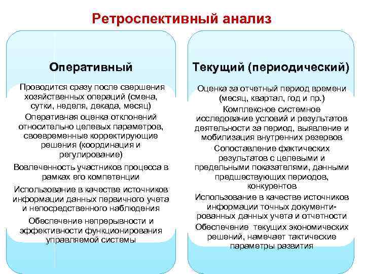 Ретроспективный анализ проводят