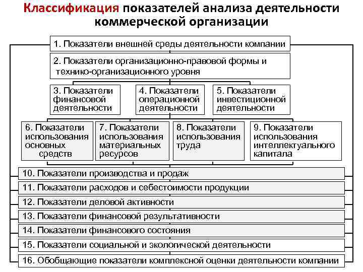 Правовой анализ образец