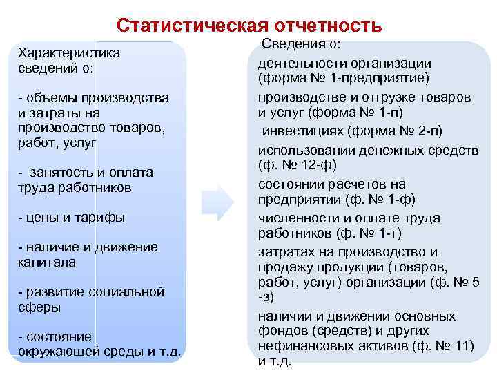 Статистическая отчетность Характеристика сведений о: - объемы производства и затраты на производство товаров, работ,