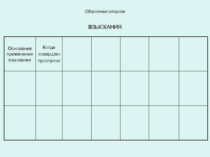 Оборотная сторона ВЗЫСКАНИЯ Основание применения взыскания Когда совершен проступок 