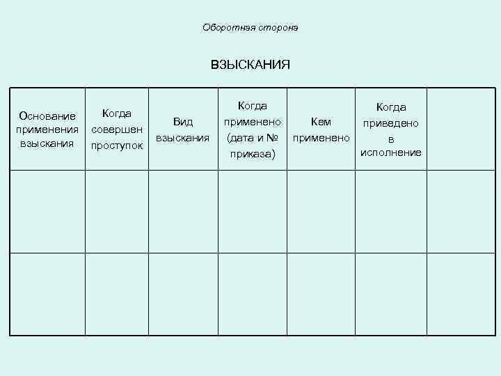 Оборотная сторона ВЗЫСКАНИЯ Основание применения взыскания Когда совершен проступок Вид взыскания Когда применено (дата