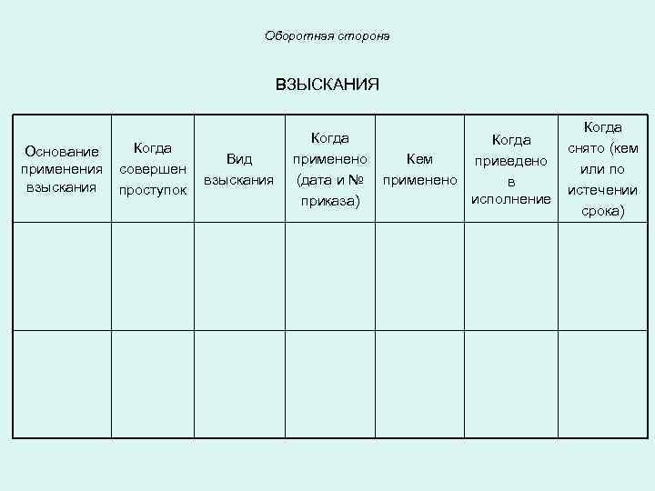 Оборотная сторона ВЗЫСКАНИЯ Основание применения взыскания Когда совершен проступок Вид взыскания Когда применено (дата