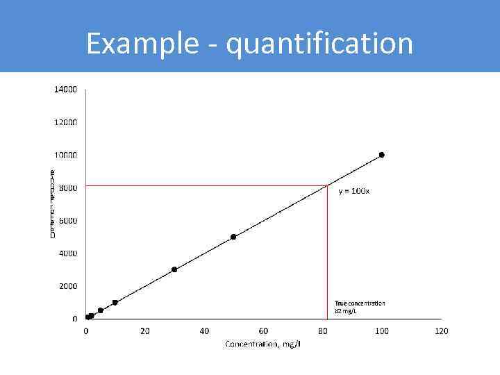 Example - quantification 