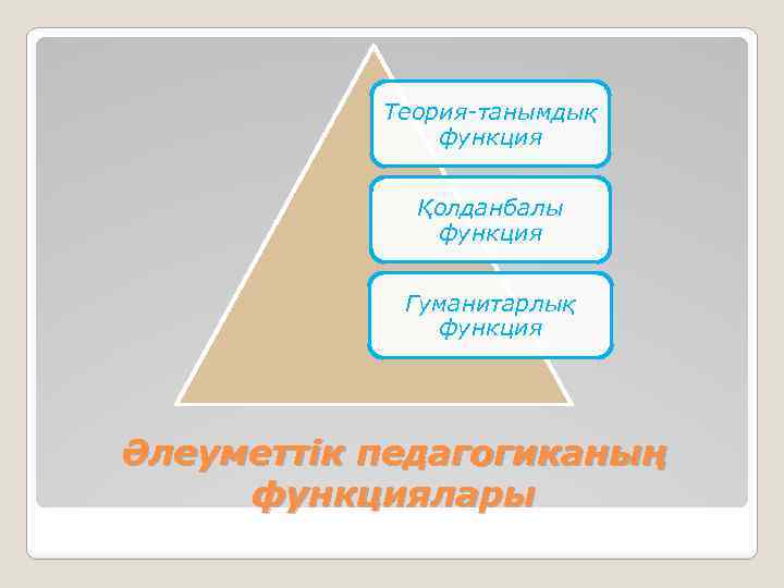 Теория-танымдық функция Қолданбалы функция Гуманитарлық функция Әлеуметтік педагогиканың функциялары 