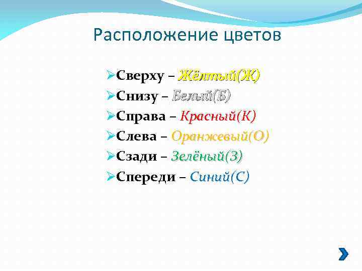 Расположение цветов ØСверху – Жёлтый(Ж) ØСнизу – Белый(Б) ØСправа – Красный(К) ØСлева – Оранжевый(О)