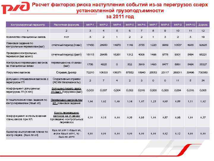 Расчете фактора