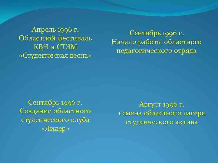 Апрель 1996 г. Областной фестиваль КВН и СТЭМ «Студенческая весна» Сентябрь 1996 г. Создание