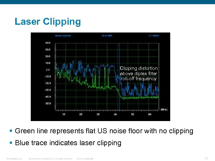 Laser Clipping distortion above diplex filter roll-off frequency § Green line represents flat US