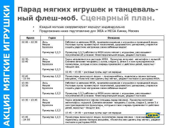 АКЦИЯ МЯГКИЕ ИГРУШКИ Парад мягких игрушек и танцевальный флеш-моб. Сценарный план. • • Время