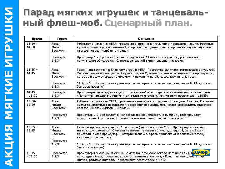 АКЦИЯ МЯГКИЕ ИГРУШКИ Парад мягких игрушек и танцевальный флеш-моб. Сценарный план. Время 14: 1014: