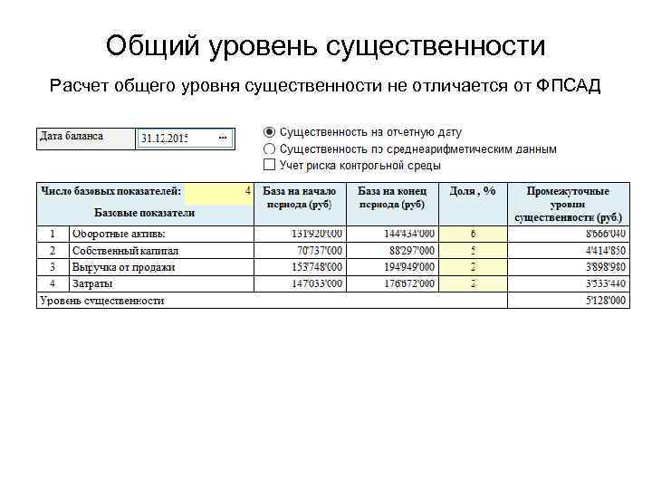 Может ли руководство аудируемого лица до завершения согласованных условий аудиторского задания