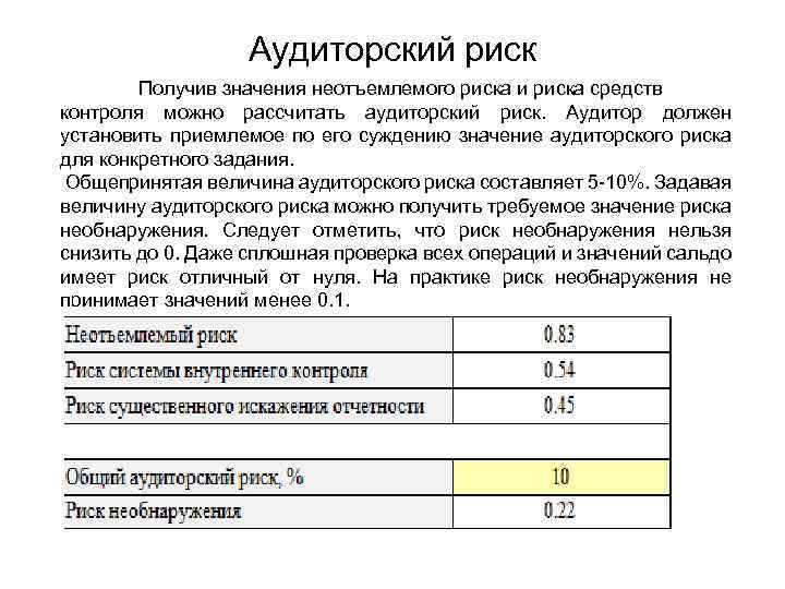 Риск средств контроля. Оценка рисков в аудите. Аудит рисков