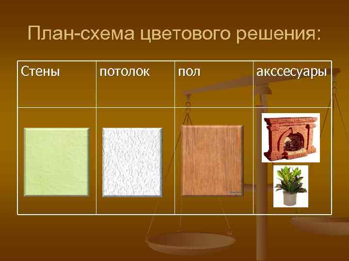 План-схема цветового решения: Стены потолок пол акссесуары 