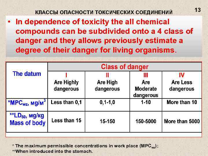 КЛАССЫ ОПАСНОСТИ ТОКСИЧЕСКИХ СОЕДИНЕНИЙ • In dependence of toxicity the all chemical compounds can