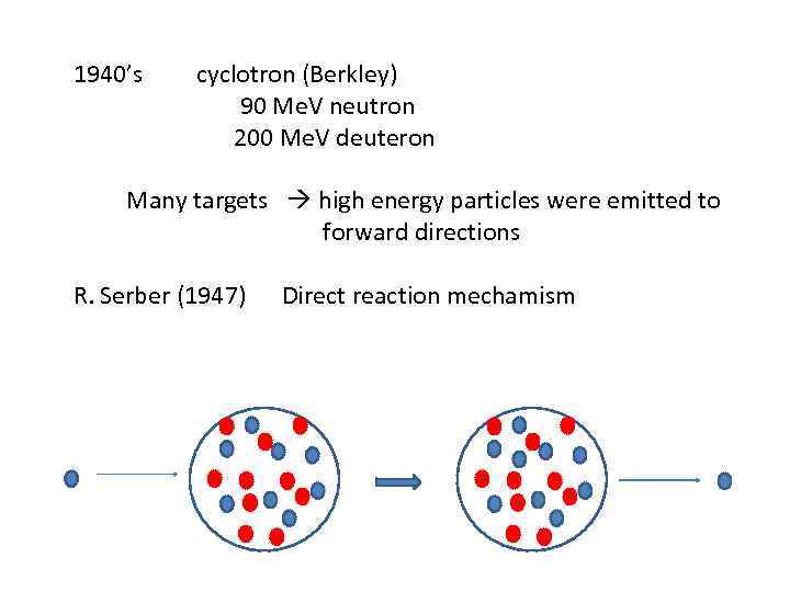 1940’s　　　cyclotron (Berkley) 90 Me. V neutron 200 Me. V deuteron Many targets high energy