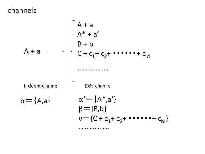 channels A +a A* + a’ B+b C + c 1+ c 2+ ・・・・・・+