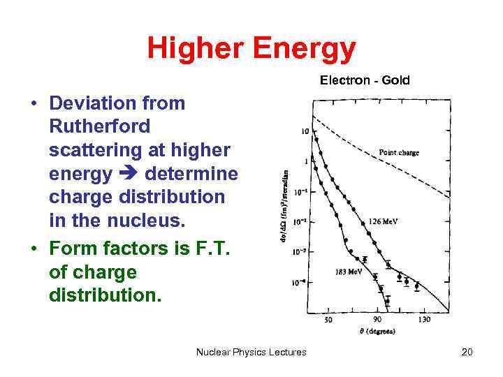 Higher Energy Electron - Gold • Deviation from Rutherford scattering at higher energy determine
