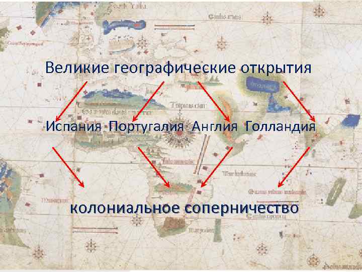 Великие географические открытия Испания Португалия Англия Голландия колониальное соперничество 