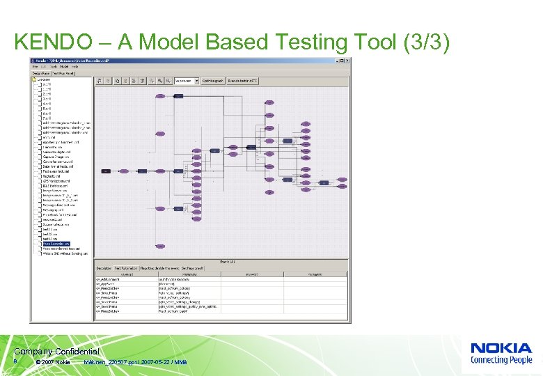 KENDO – A Model Based Testing Tool (3/3) Company Confidential 8 © 2007 Nokia