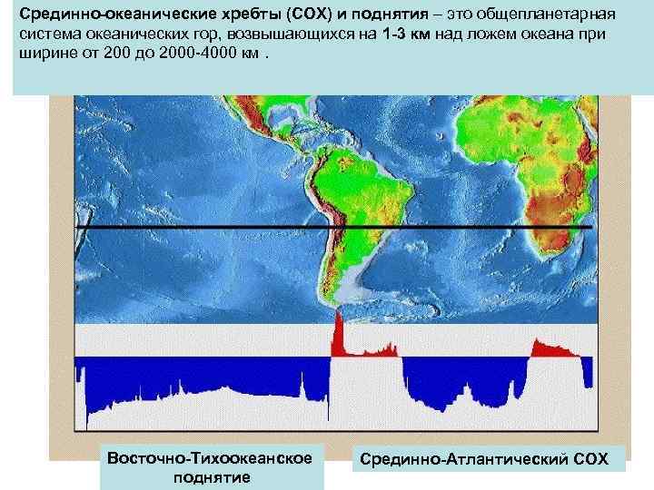 Карта срединный хребет