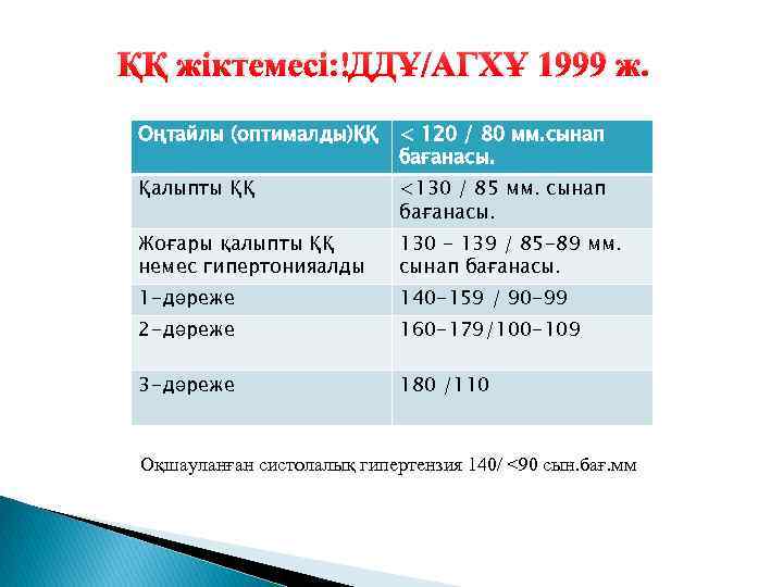 ҚҚ жіктемесі: ДДҰ/АГХҰ 1999 ж. Оңтайлы (оптималды)ҚҚ < 120 / 80 мм. сынап бағанасы.