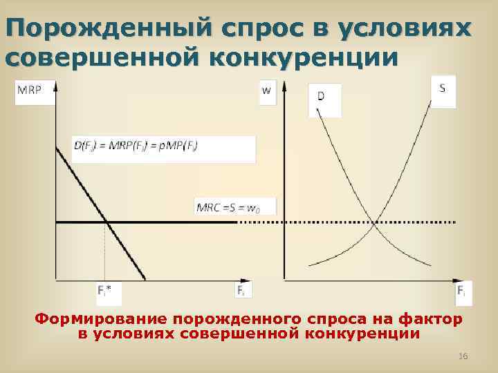 Рынок совершенной конкуренции кривая спроса