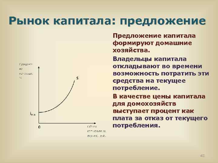 Спрос и предложение на рынке капитала