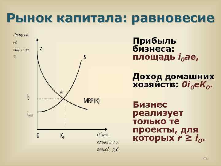 Презентация рынок капитала