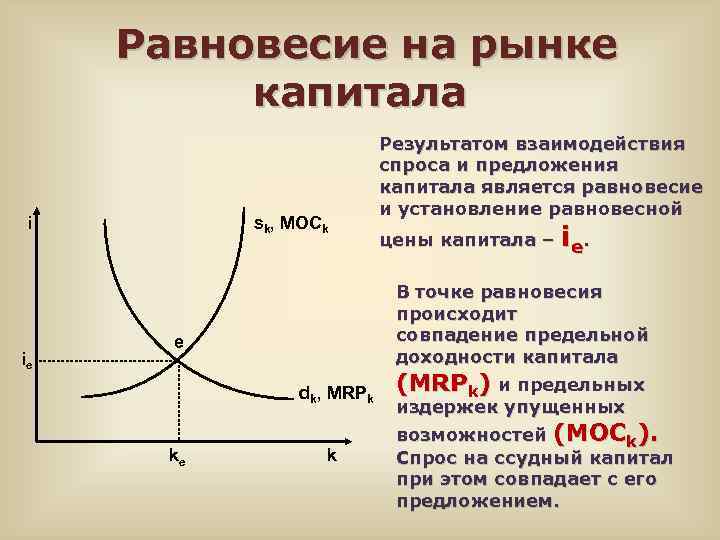 Зависимость объема спроса q