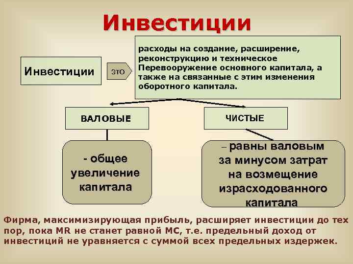 Инвестиции это расходы на создание, расширение, реконструкцию и техническое Перевооружение основного капитала, а также