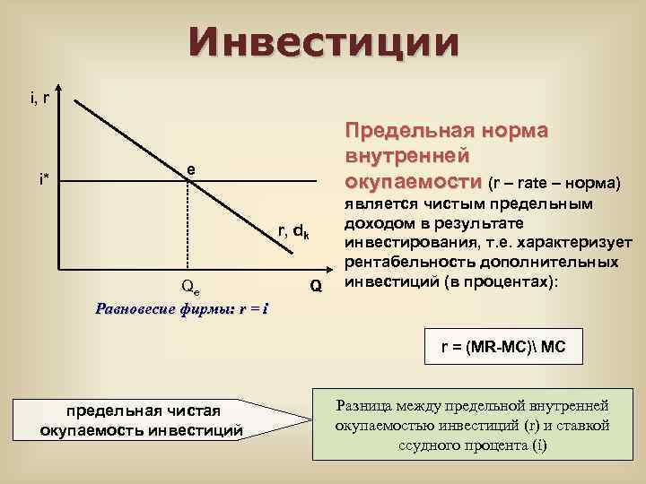 Инвестиции i, r i* Предельная норма внутренней окупаемости (r – rate – норма) e