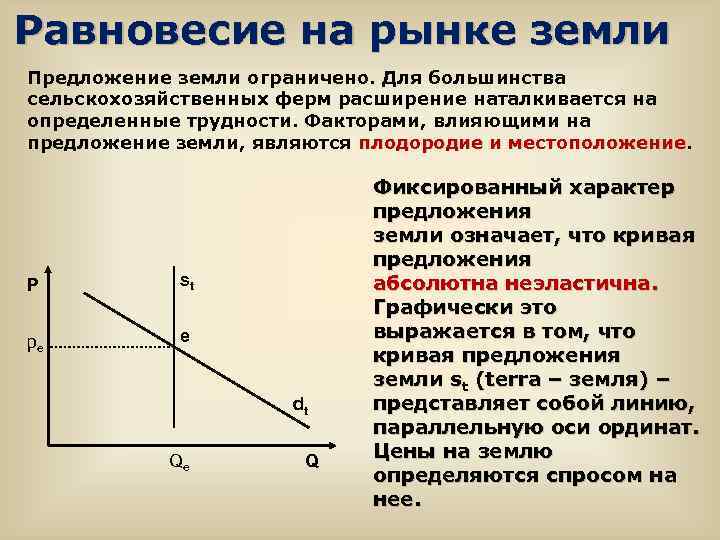 Чем ограничено предложение земли