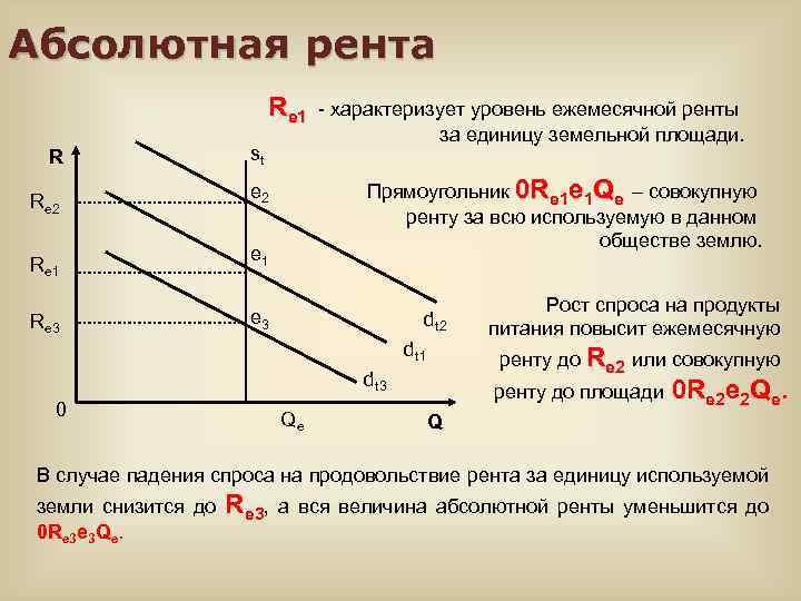 Абсолютная р. Абсолютная земельная рента формула. Монопольная земельная рента график. Чистая экономическая (абсолютная) рента.дифференциальная рента. Источники формирования абсолютной ренты.