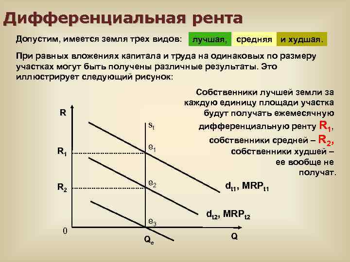 Факторные производства рента